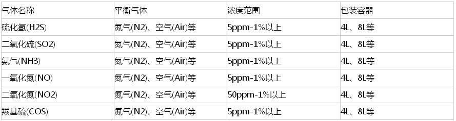 陕西气体环保检测